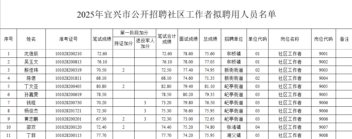 1760671144332252.png 微信图片_20251017111825_176_299.png