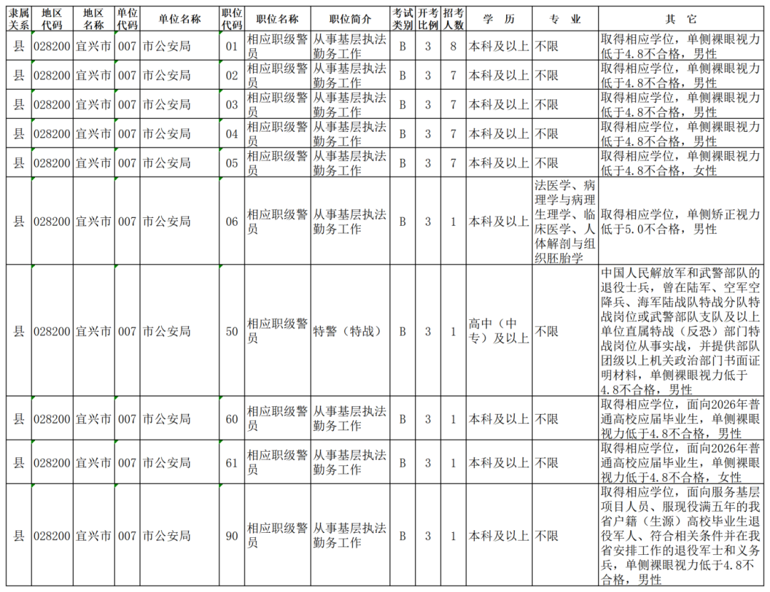 岗位表.png